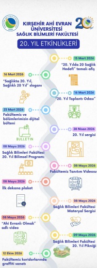 Üniversitemizin 20. Yılına Özel İnfografik Çalışması Hazırlandı