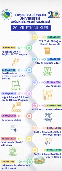 Kırşehir Ahi Evran Üniversitesi Sağlık Bilimleri Fakültesi 20. Yıl Etkinlikleri